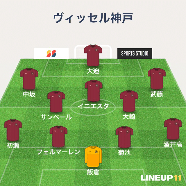 札幌っていつもそうですね J1第29節 北海道コンサドーレ札幌対ヴィッセル神戸 レビュー Toritsukune Note 札幌っていつもそうですね J1第29節 北海道コンサドーレ札幌対ヴィッセル神戸 レビュー Toritsukune Note