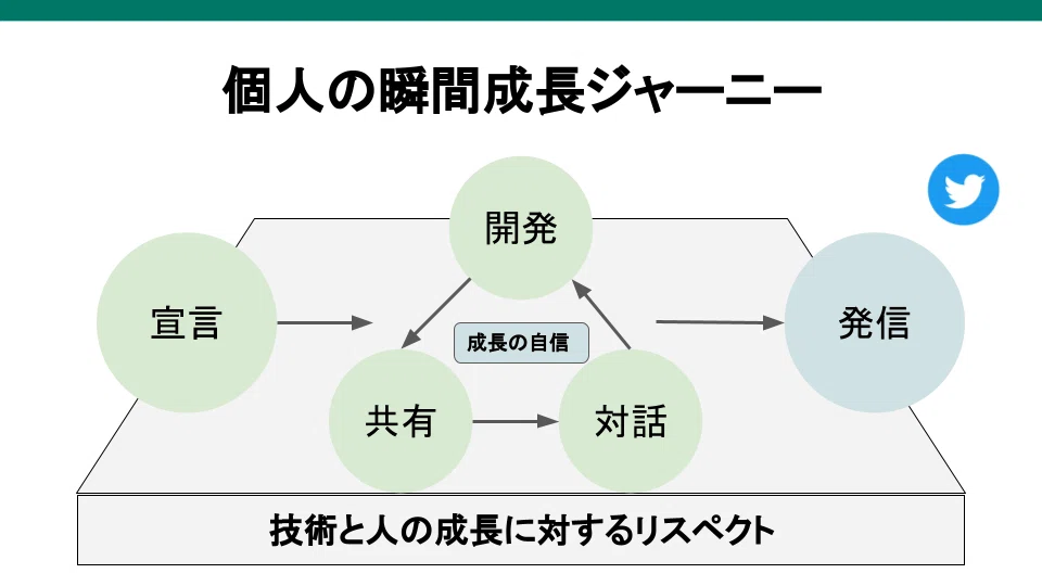 開発ブートキャンプvol.1 (3)