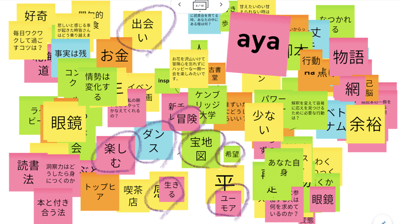 読書のチカラで あっと驚く未来をつくる ワードジャングル読書会開催レポート くっきー 本を売らない本屋さん Note 読書のチカラで あっと驚く未来をつくる ワードジャングル読書会開催レポート くっきー 本を売らない本屋さん Note