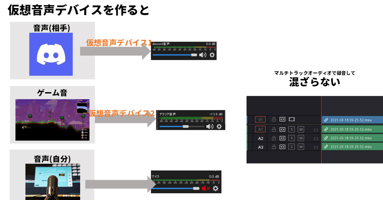 複数実況に Obs上でゲーム音とdiscord マイク音を別どりする方法 Windows10 ポロピー Note