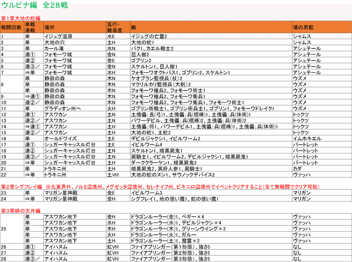 ウルピナ編