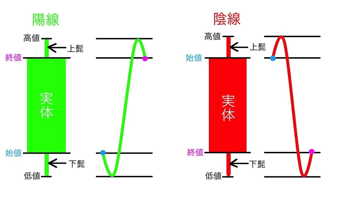 ローソク足とチャートパターン｜トトノいおじさん