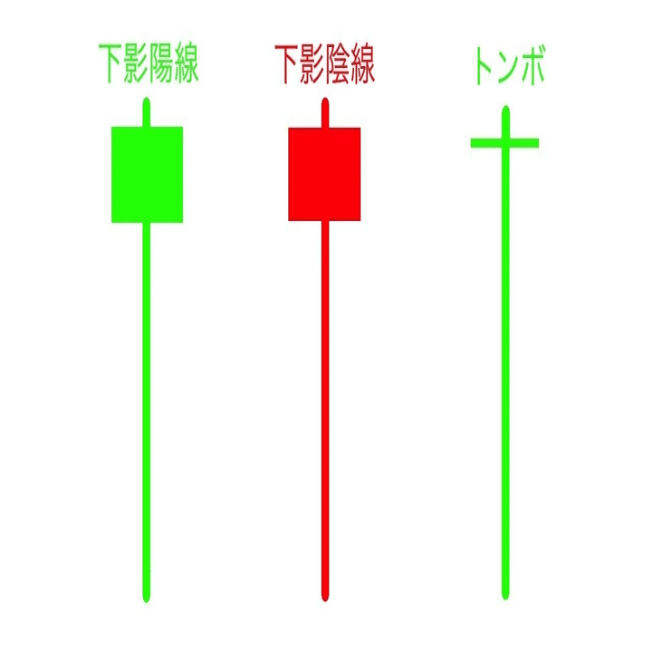 ローソク足とチャートパターン｜トトノいおじさん