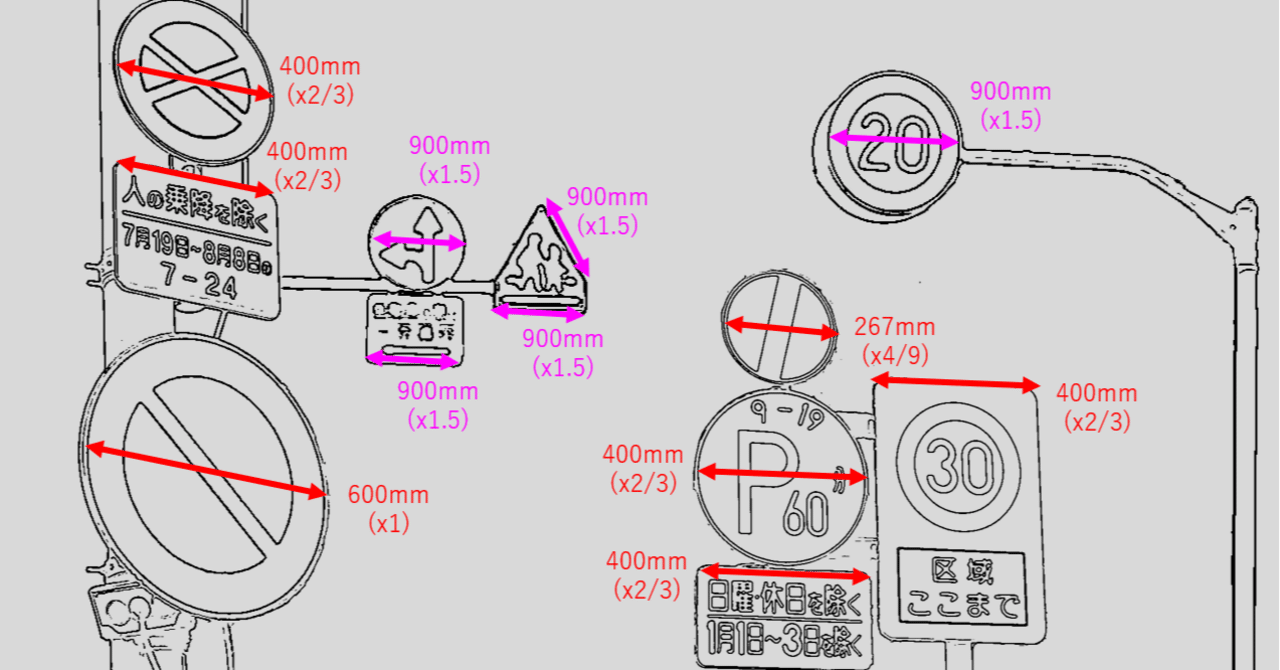 交通標識のサイズは 道路標識マニア Note 交通標識のサイズは 道路標識マニア Note