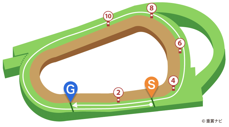 データから導く好走馬 秋華賞2021 競馬知るぞー Note