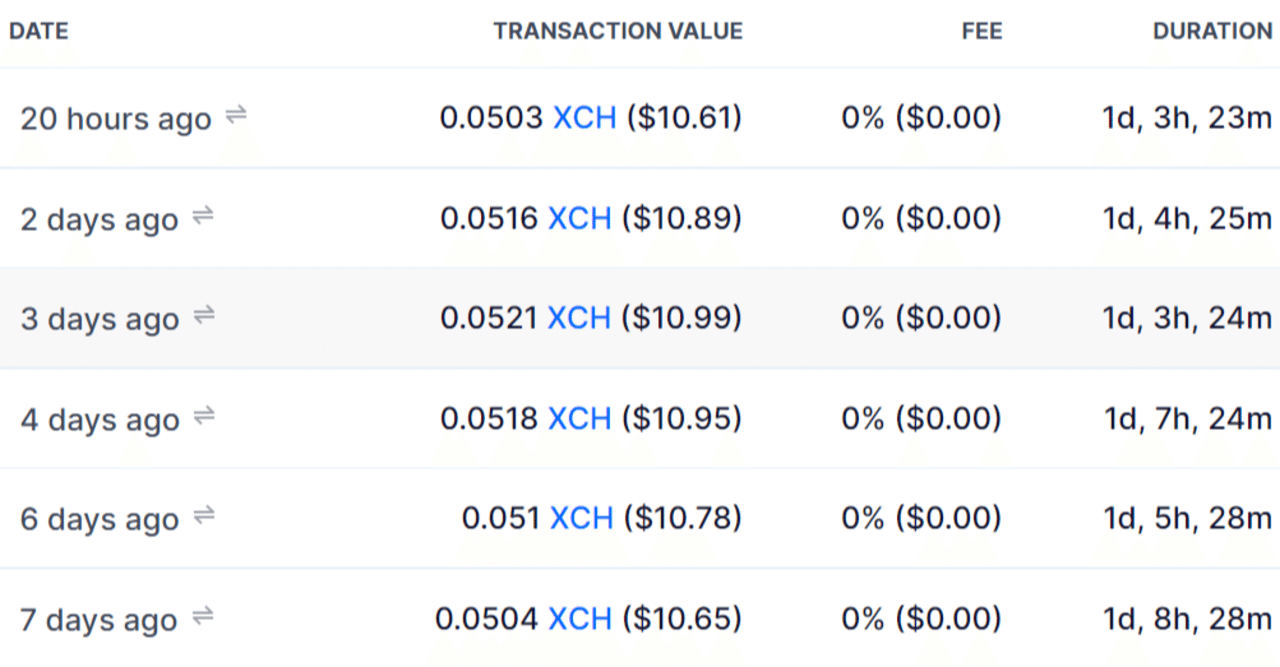 Chiaファーミング、約215TB・月額報酬3万円に到達。投資としておすすめ出来る？出来ない？実録集｜日本でのマイニングについて情報徹底公開！