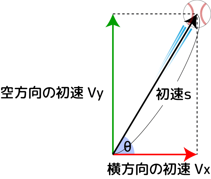 即納最大半額 ❤投げる角度とスピードで異なる飛行経路 トリック 高速