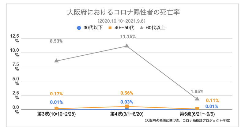 スクリーンショット 2021-09-20 2.18.45