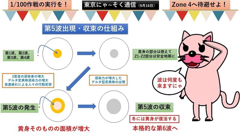 東京にゃ～そく通信（9月16日）ver 1.0その2