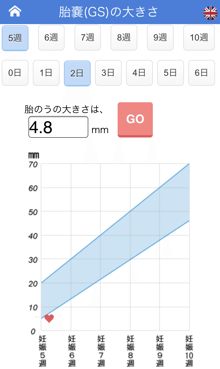 6w2d 心拍確認の日 ゆい Note
