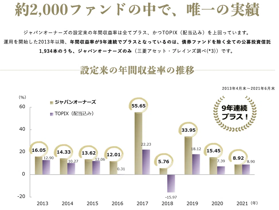 スクリーンショット 2021-09-20 8.04.21