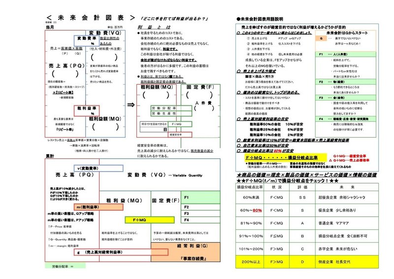 未来会計図表_1