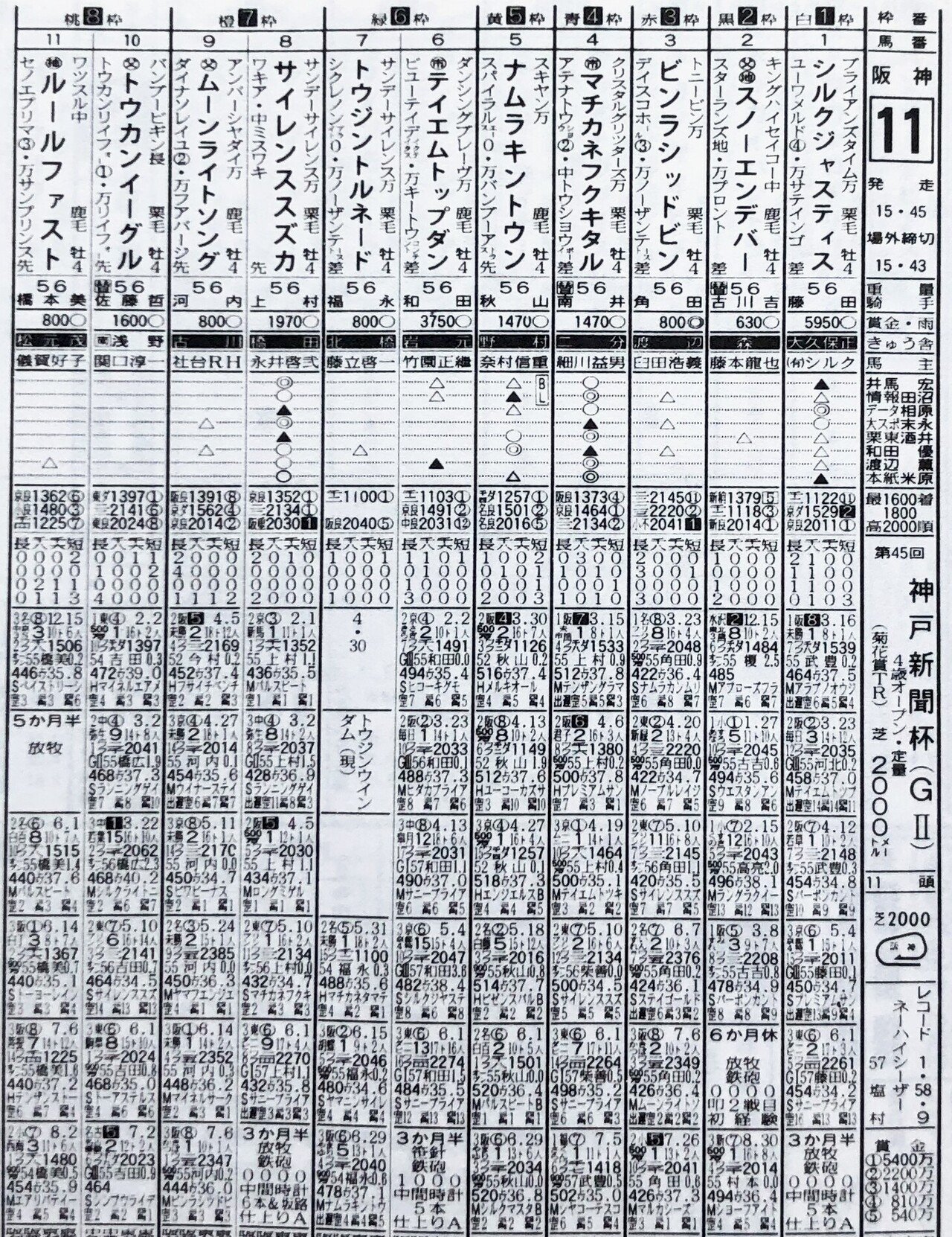 マチカネフクキタル号 神戸新聞杯(1997.09.14) 優勝時の実使用ゼッケン-