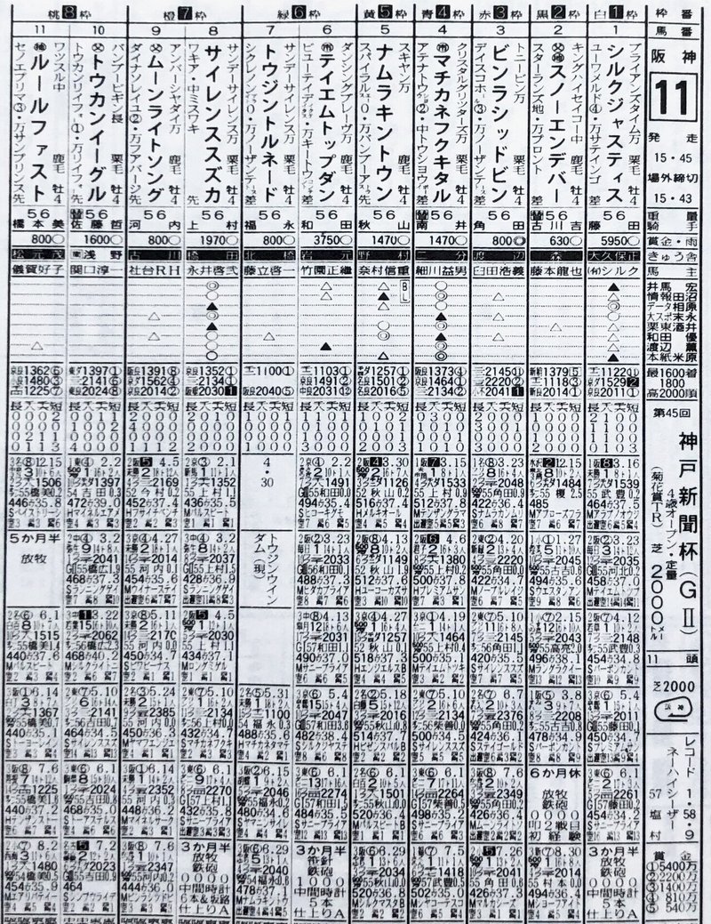 神戸新聞杯・馬柱