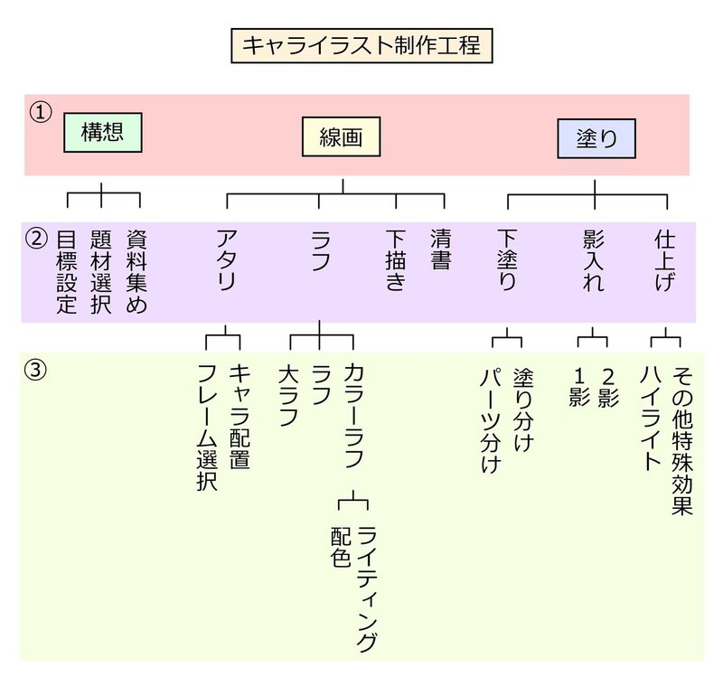 イラスト制作における工程を遵守することの大切さ 兎村 銀 イラスト系vtuber Note