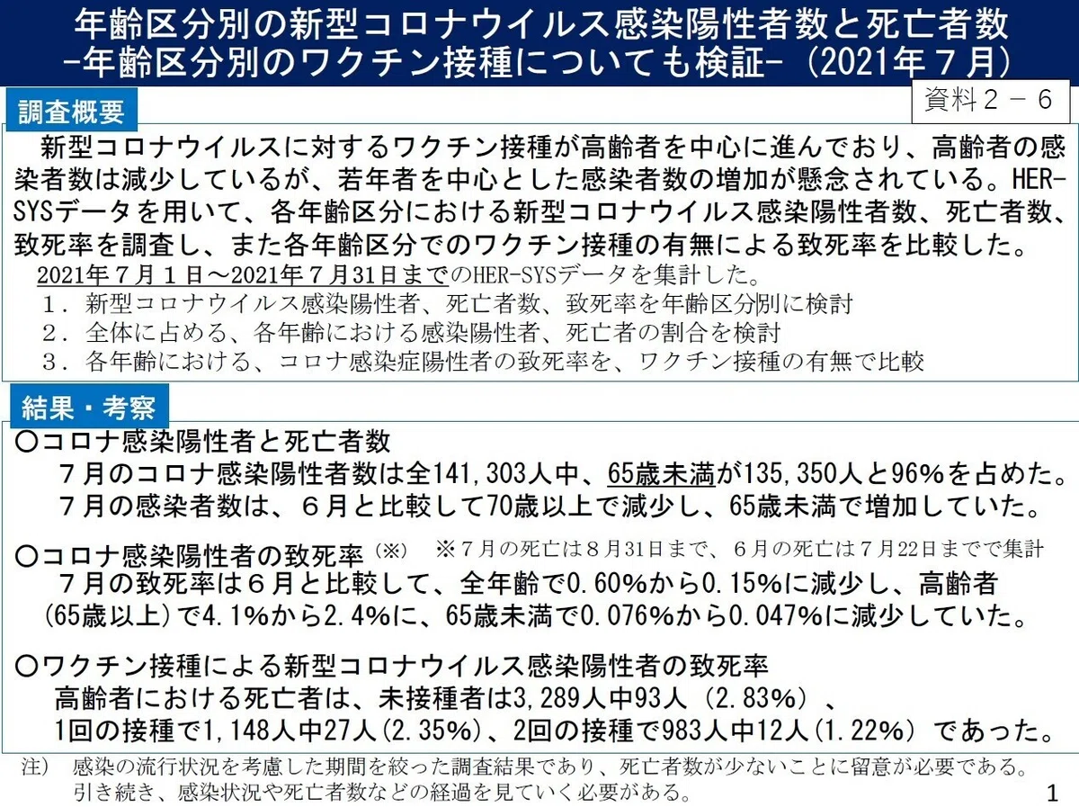 年齢区分別の新型コロナウイルス感染陽性者数と死亡者数