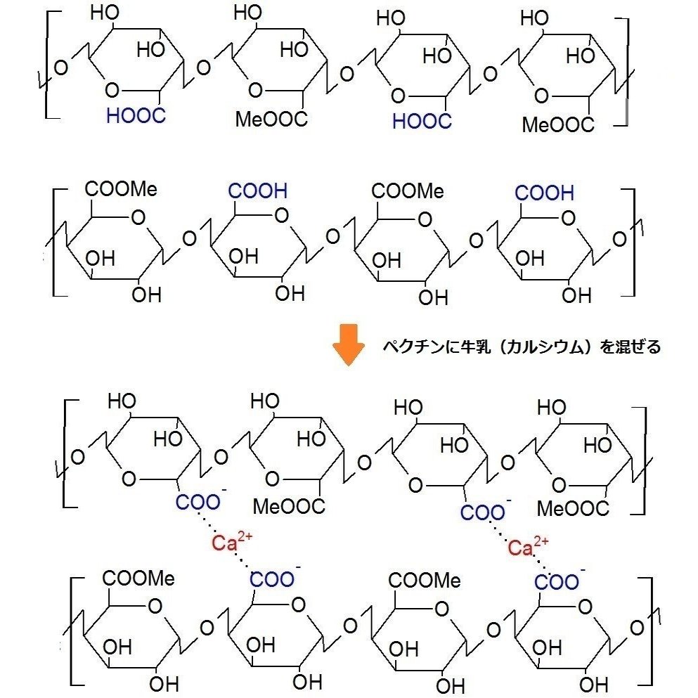 フルーチェとペクチン Gelate ジェレイト Note