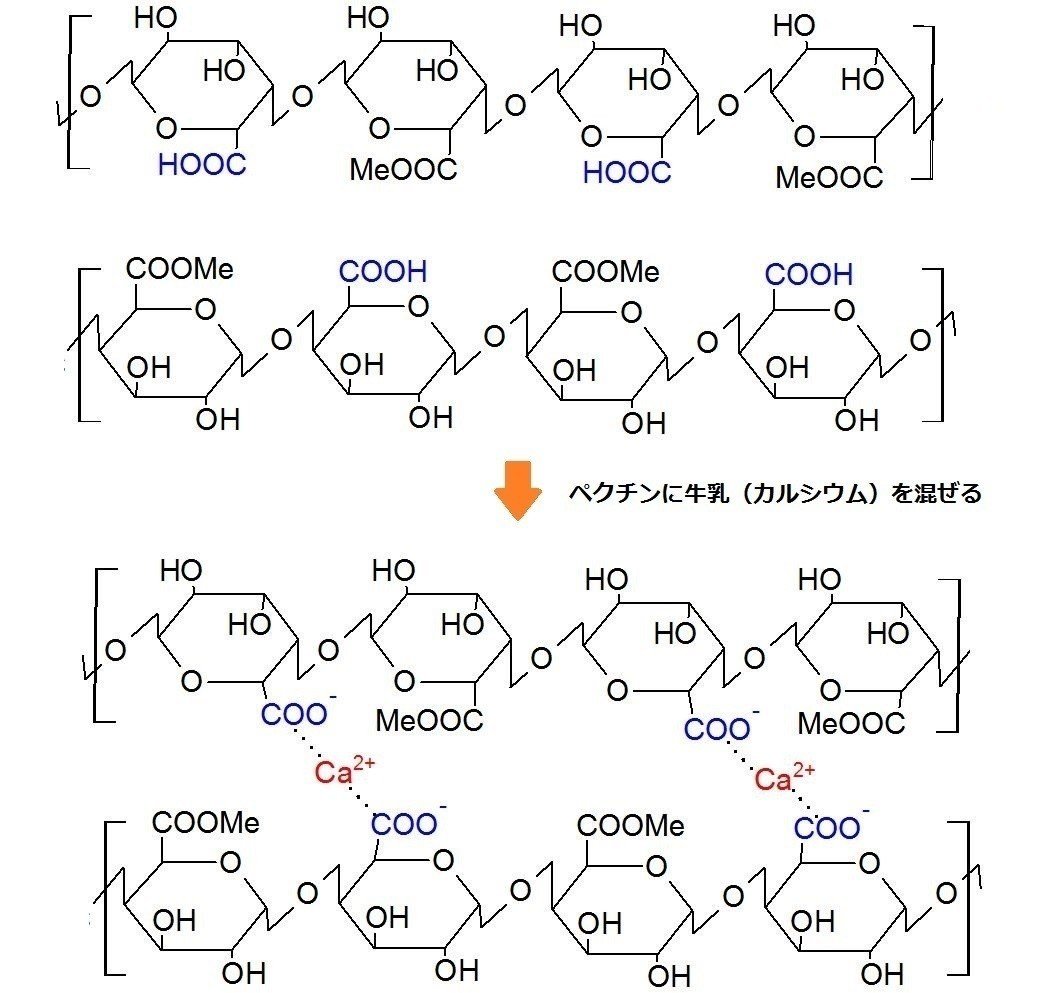 フルーチェとペクチン Gelate ジェレイト Note フルーチェとペクチン Gelate ジェレイト Note