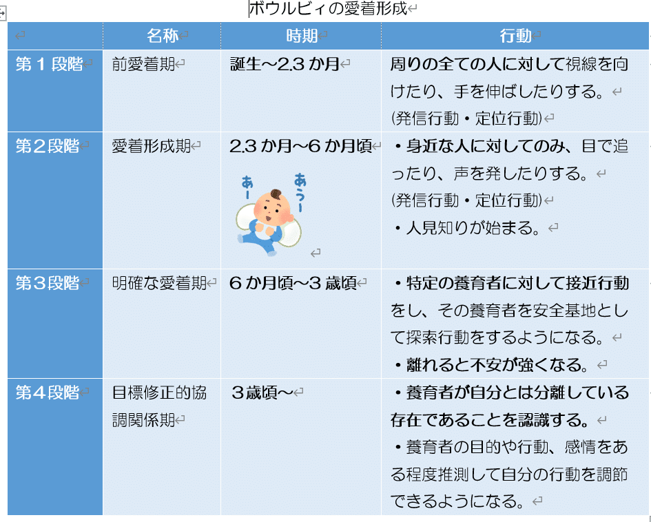 ボウルビィとアタッチメント理論 71LCGXwMJMS.jpg