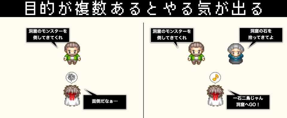 ゲームに学ぶ人間心理 1 目的が複数あるとやる気が出る 山田 裕希 ふんどしパレード代表 Note