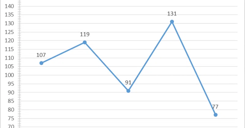 Asd Wais Typical Graph WAIS-IVの結果は?|ASDとADHD 群指数差54(WAIS-III IQ差46)