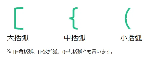 プレゼン資料図形をマスターしよう「図形には意味がある！」③吹き出し・括弧｜じゅういち／実践プレゼン資料作成術