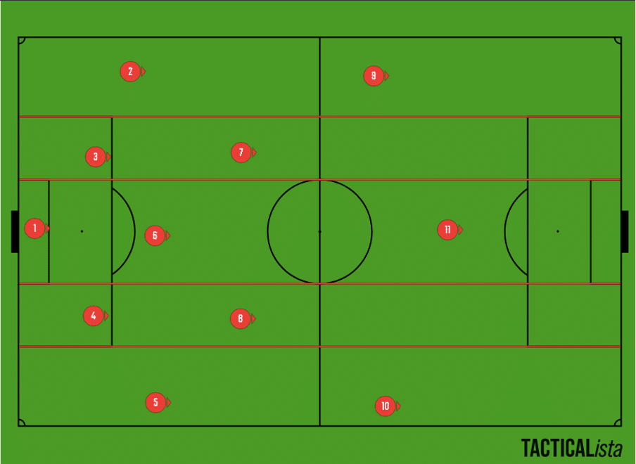 サッカー4 3 3のフォーメーションの特徴 長所 短所 を徹底解説 Fl Ux Realtime Analytics By Run Edge Limited サッカー4 3 3のフォーメーションの特徴 長所 短所 を徹底解説 Fl Ux Realtime Analytics By Run Edge Limited
