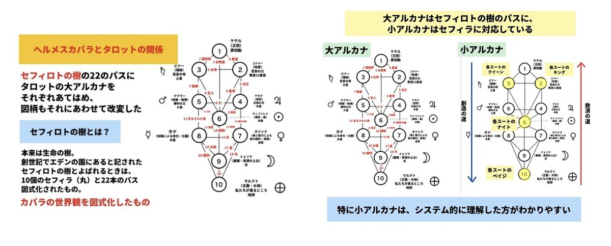 タロット占い講座テキスト六種まとめて割引ページ⭐️恋愛仕事