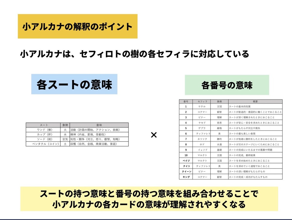 78枚のカードの意味から、深く占うリーディングまで タロットの