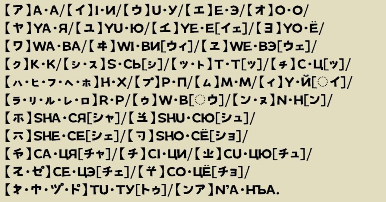 アイヌ語のローマ字表記とキリル文字表記のこと