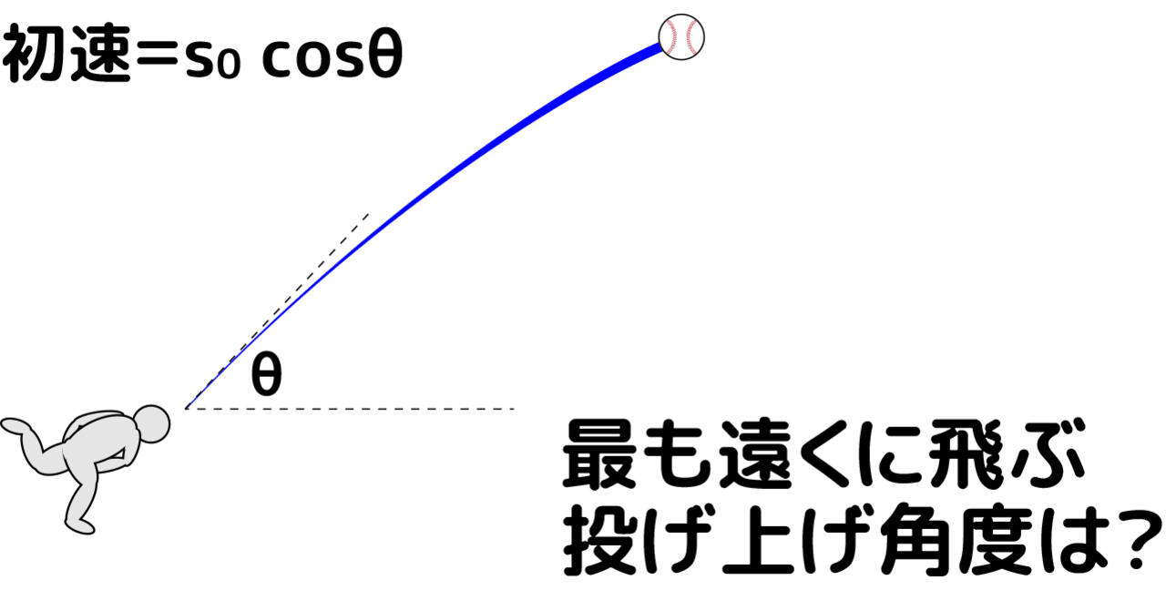 人がボールを遠くに投げる最適な角度は45度にあらず 問題 Marupeke Ikd Note