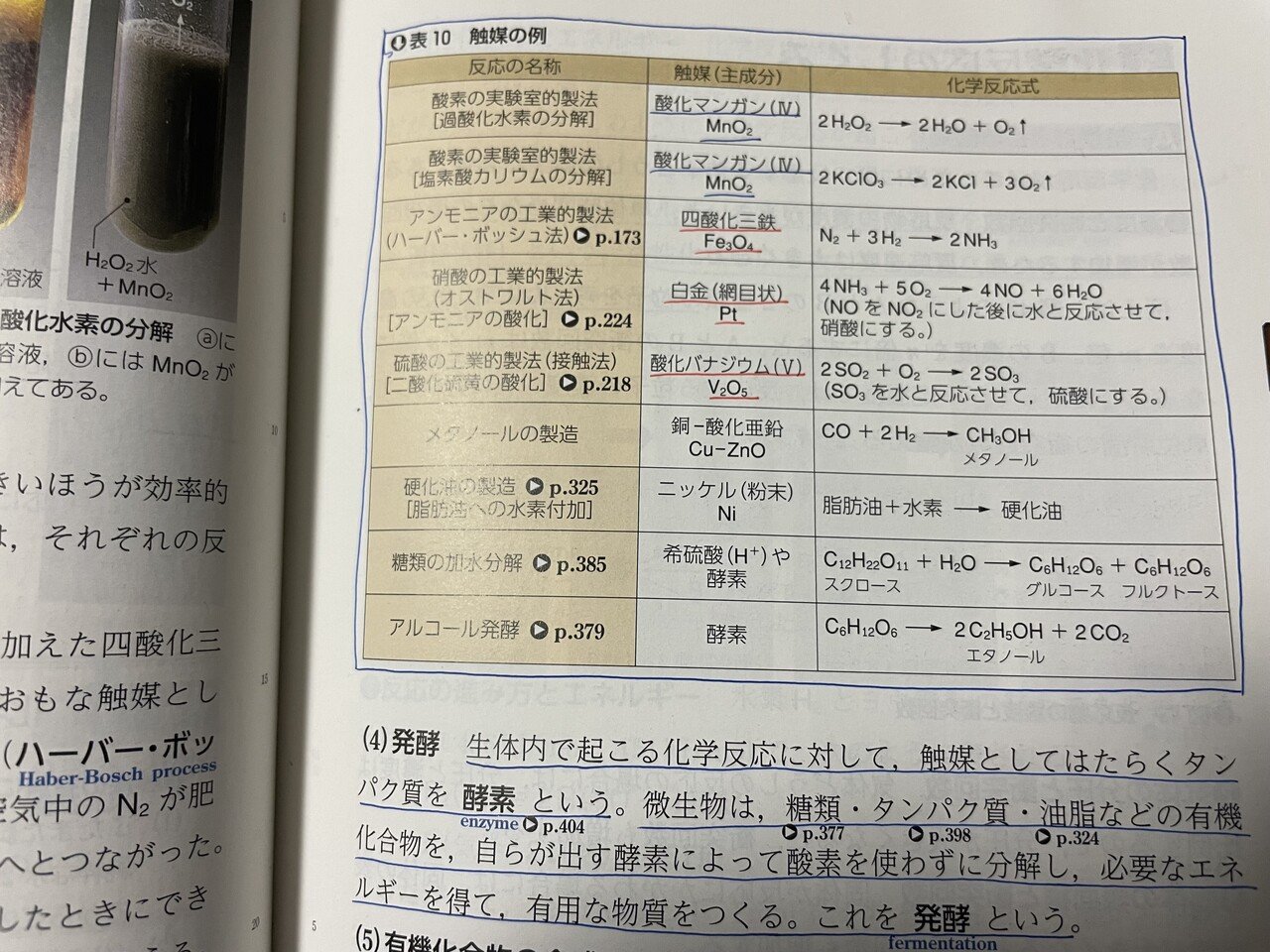受験自学　化学指針　古書 受験自学 化学指針 古書 受験自学 化学指針 古書 本