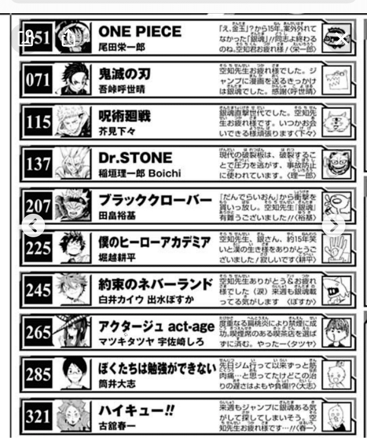 週刊少年ジャンプ　鬼滅の刃作者　吾峠先生　全巻末コメント 週刊少年ジャンプ 鬼滅の刃作者 吾峠先生 全巻末コメント - メルカリ