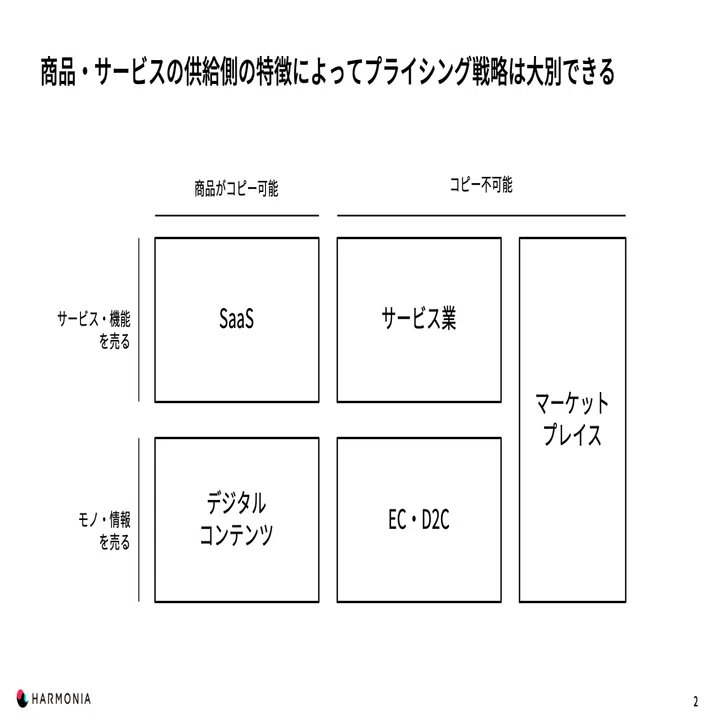 スタートアップのプライシング戦略要諦【SaaS編】｜松村 大貴／システ
