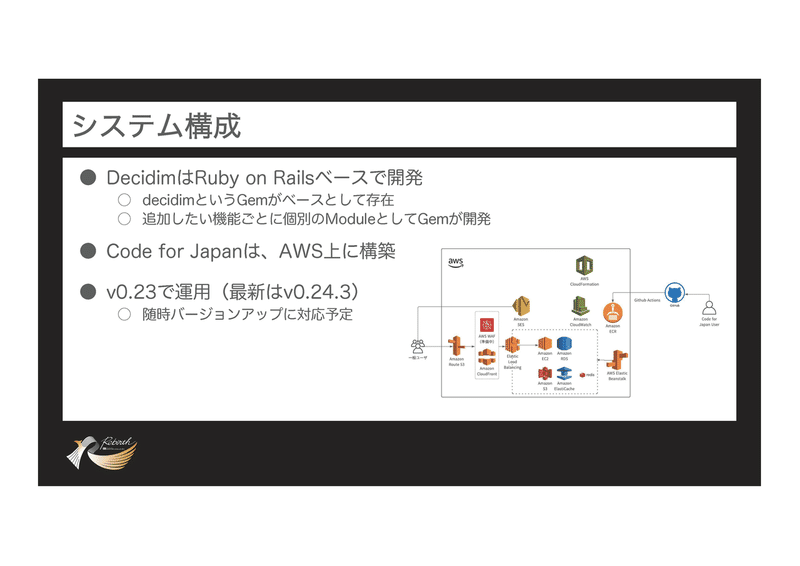 2021-09-18_cfj_summit-2021_これからの参加型合意形成プラットフォームについて考える_ページ_08