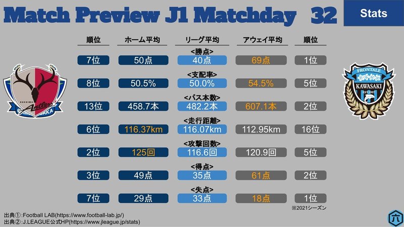 J1第32節_鹿島vs川崎F-1