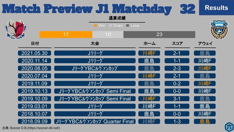 J1第32節_鹿島vs川崎F-2