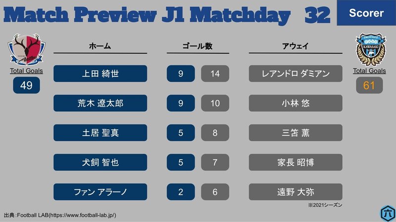 J1第32節_鹿島vs川崎F-3