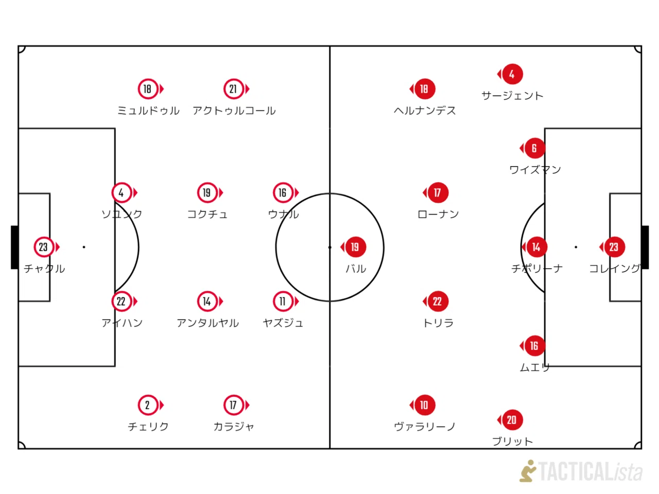 Fifaワールドカップ ヨーロッパ予選 Group G ジブラルタル Vs トルコ マッチレビュー Tanalife Note