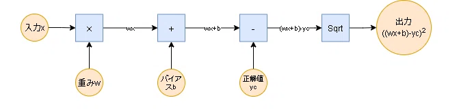 note3_Deeplearning_逆伝搬_note (1)