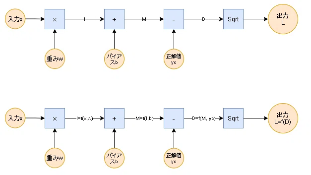 note3_Deeplearning_逆伝搬_note (2)