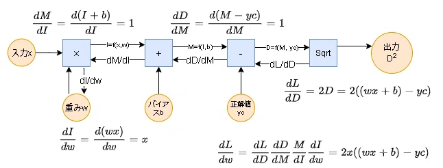 note3_Deeplearning_逆伝搬_note (4)