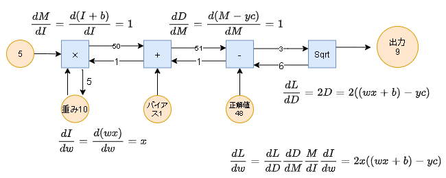 note3_Deeplearning_逆伝搬_note (5)