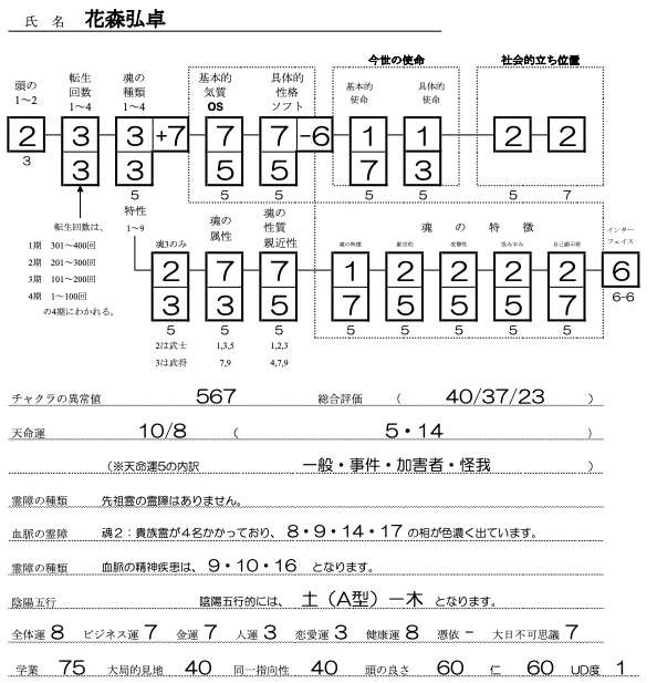 花森弘卓SS