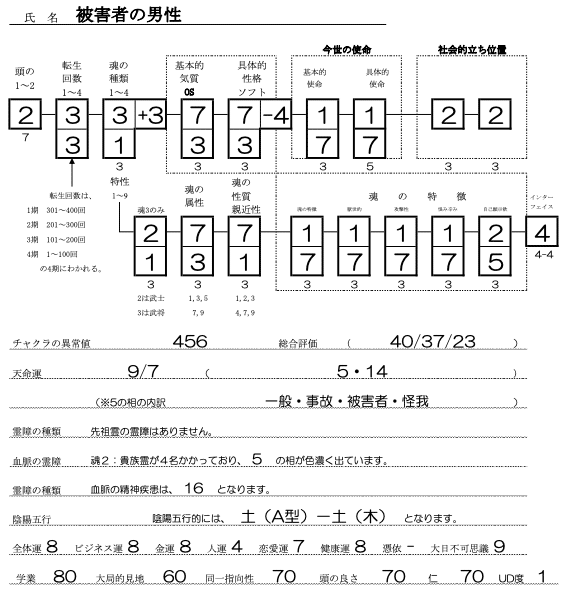 被害者の男性SS