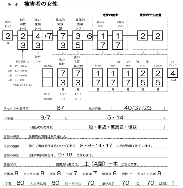 被害者の女性SS