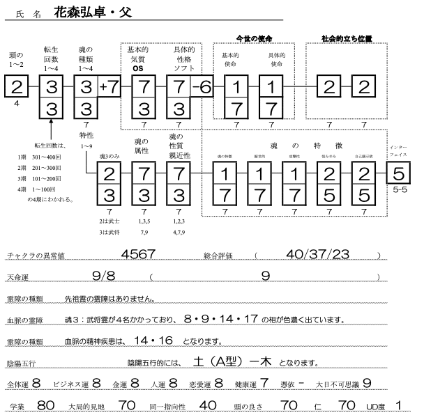 花森弘卓・父SS