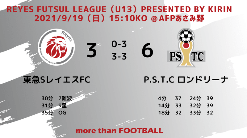 マッチレポート　Reyes FUTSUL League（U13）vs町田のコピー