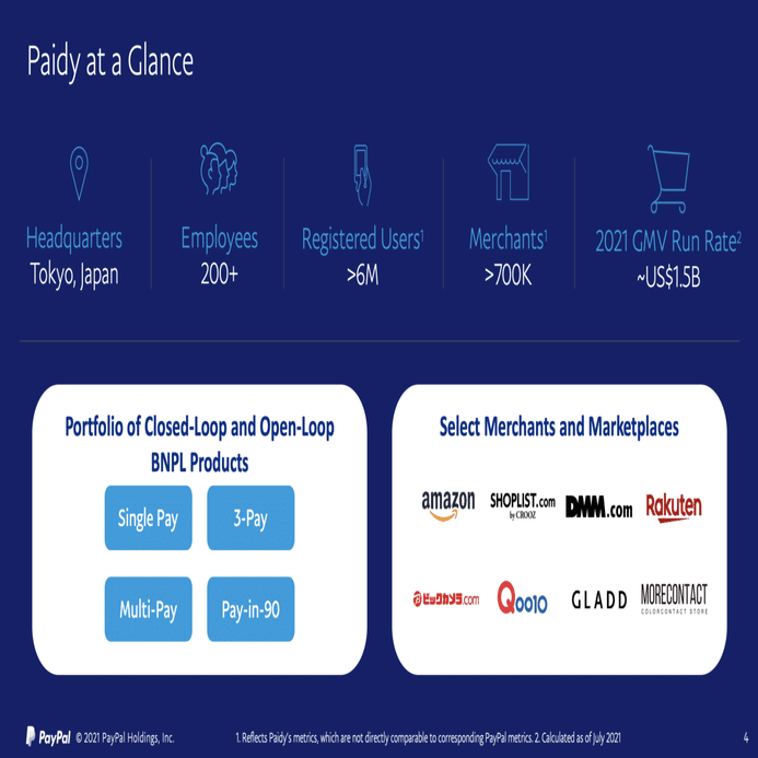 Q.PayPalが3,000億円で買収したPaidyの想定売上・成長率は？｜決算が読めるようになるノート