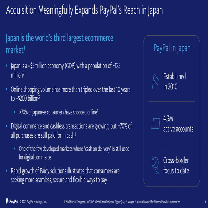 Q.PayPalが3,000億円で買収したPaidyの想定売上・成長率は？｜決算が読めるようになるノート
